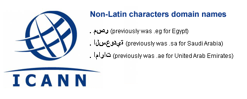 Non Latin Characters Domain Names