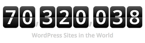WordPress Sites in the World in 2013