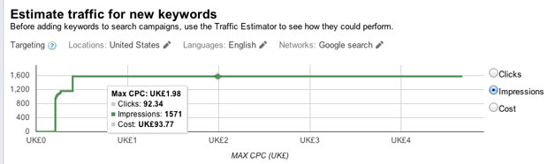 Google Traffic Estimator