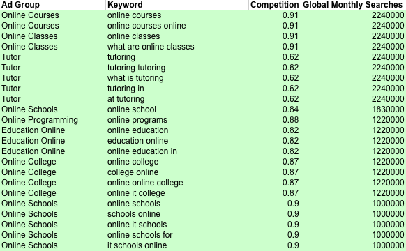 Keyword ideas based on the term “online tutoring programs"
