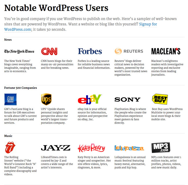 Popular Sites Built on WordPress CMS